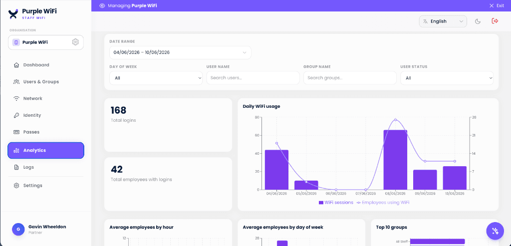 Purple Staff WiFi analytics dashboard
